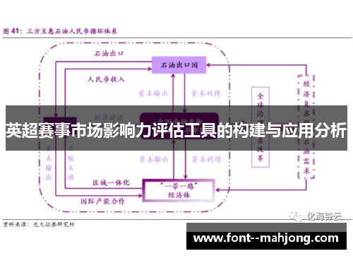英超赛事市场影响力评估工具的构建与应用分析