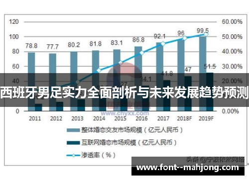 西班牙男足实力全面剖析与未来发展趋势预测