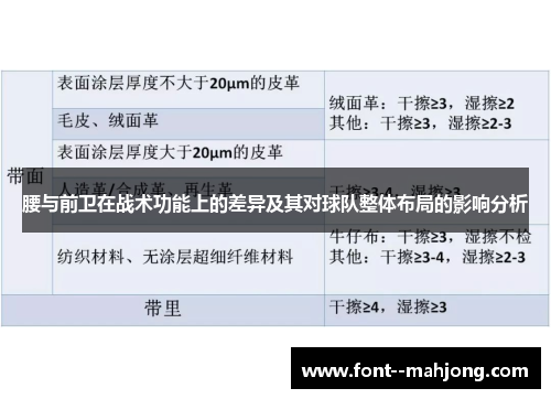 腰与前卫在战术功能上的差异及其对球队整体布局的影响分析