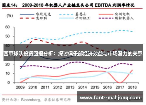 西甲球队投资回报分析：探讨俱乐部经济效益与市场潜力的关系