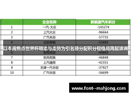 以本周焦点世界杯赔率与走势为引名额分配积分榜格局再起波澜