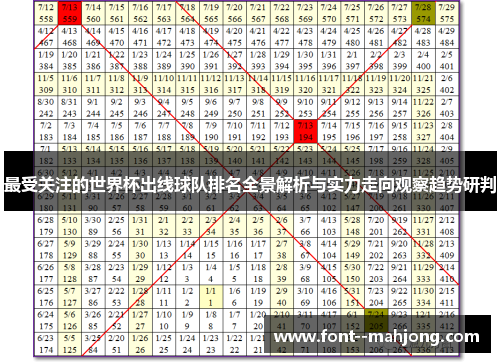 最受关注的世界杯出线球队排名全景解析与实力走向观察趋势研判