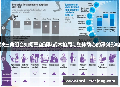 铁三角组合如何重塑球队战术格局与整体动态的深刻影响 铁三角组合如何重塑球队战术格局与整体动态的深刻影响