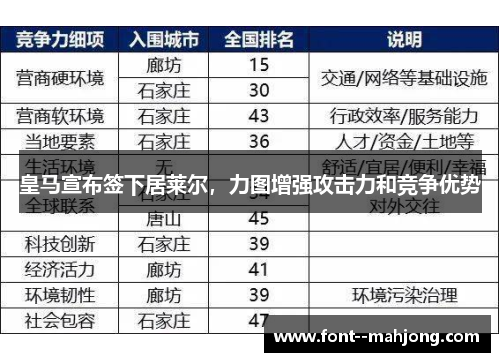 皇马宣布签下居莱尔,力图增强攻击力和竞争优势 皇马宣布签下居莱尔,力图增强攻击力和竞争优势