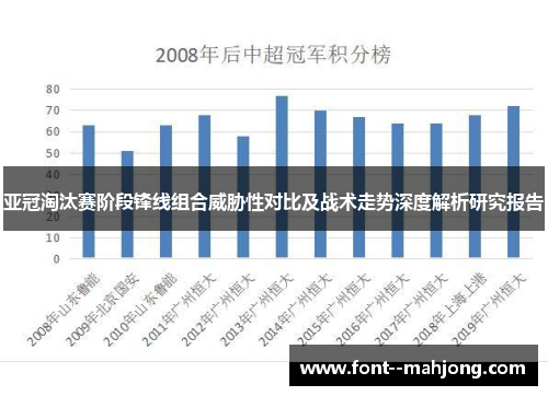 亚冠淘汰赛阶段锋线组合威胁性对比及战术走势深度解析研究报告